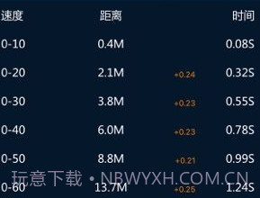 P-GEAR加速测试v6.1.5截图