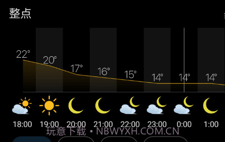 weawow天气v4.6.12截图