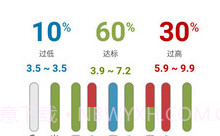 瑞特健康V2.0.4截图