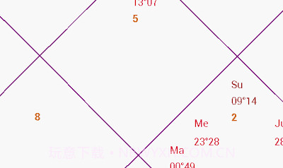 AstroSage Kundli7.6截图