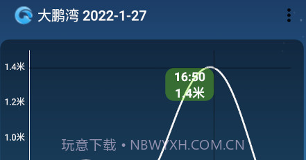 潮汐预报(tides)2.6.8截图
