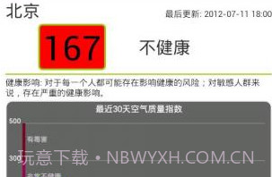 全国空气质量指数v4.2.8截图