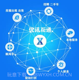 优讯互通v10.6.10截图