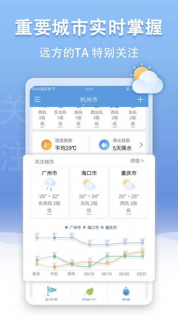 手机天气王v3.9.8截图