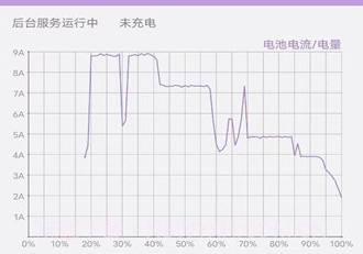 充电统计v1.0.5截图