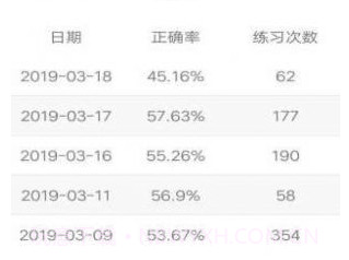 四级词汇v6.3.12截图