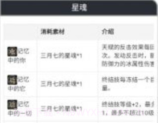 崩坏星穹铁道游戏图鉴v1.4.9截图