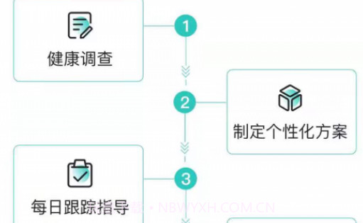 珺安健康v1.0.10截图