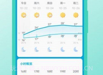 瑾软天气预报v1.0.10截图