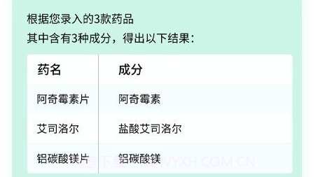 放心用药v1.12截图