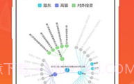 微猫V3.3.6截图