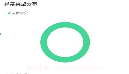 数字食安v4.10截图