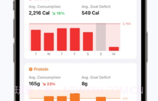 FoodNoms营养追踪器V2023.6截图