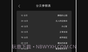 标准噪音分贝检测仪v1.0.8截图