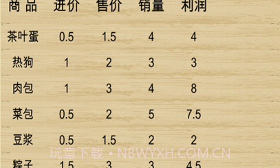 超市模拟器迷你版v1.9截图
