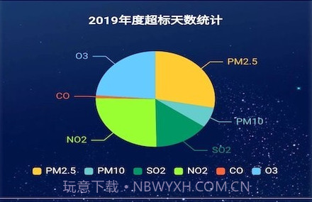 奥德环境管家v20210119鐎瑰宕渧1.10截图
