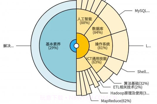 渝能人v1.0.8截图