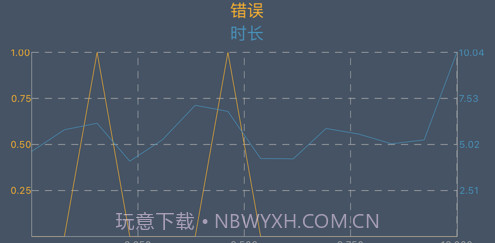 手速大师v1.10截图