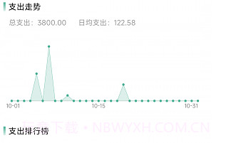 家用记账V19.9截图