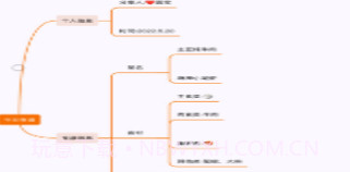 思维脑图v1.12截图