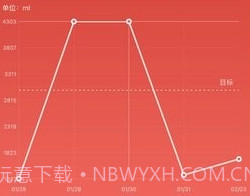 吨吨日记v1.3.15截图
