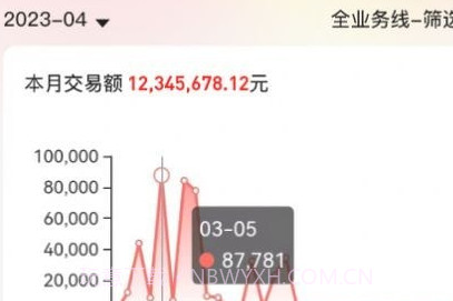 唯掌柜v1.0.15截图