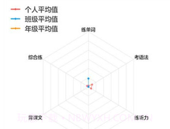 外语通初中校园版官网v2.7.6截图