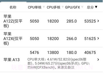 手机性能排行v5.0.11截图
