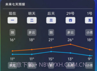 一早天气预报v1.0.12截图