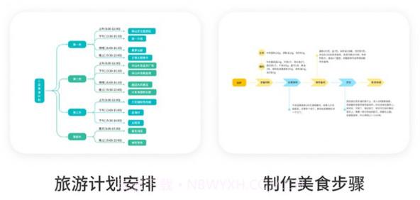 思维导图免费助手v1.12截图