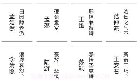 唐诗宋词appv1.15截图