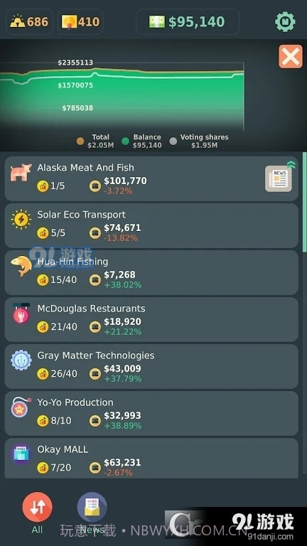 Stakeholder Game最新版0.121截图