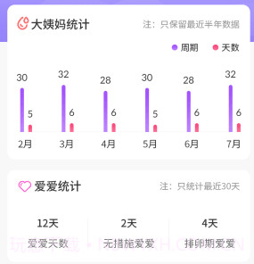 清宁记经期v3.3.11截图