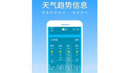 初夏天气通v1.0.14截图