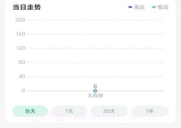 马德保康血压计V1.2.14截图