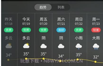 方舟天气v1.0.16截图