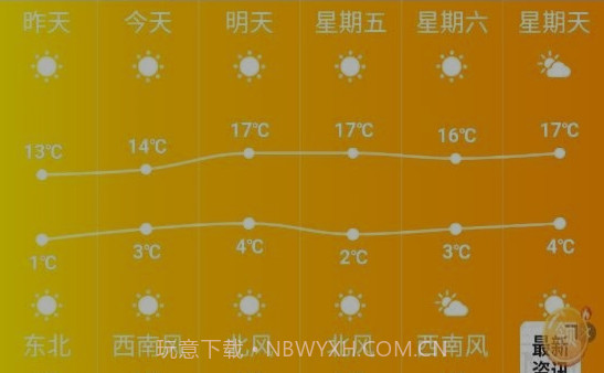 索尼天气v1.16截图