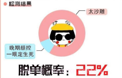 2020年度脱单预测v1.12截图