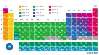 i元素周期表V20.4.12截图
