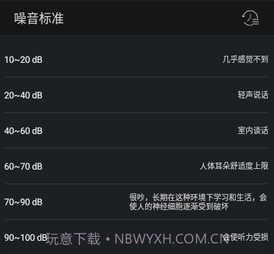 噪音检测器v1.20截图