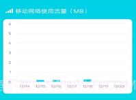 智享流量v3.7.9.15截图