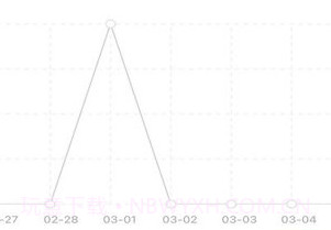 芝麻记账v1.0.19截图