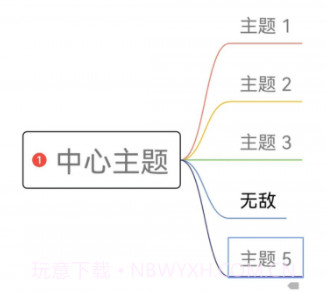 青木思维导图v3.21截图