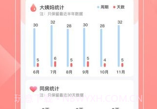经期大姨妈助手v3.3.23截图