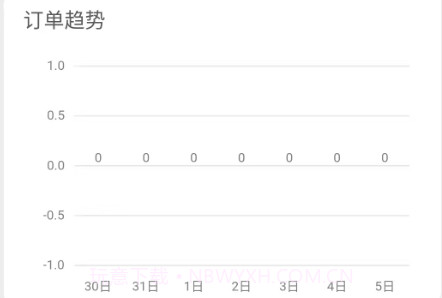 精医链销售端v1.0.20截图