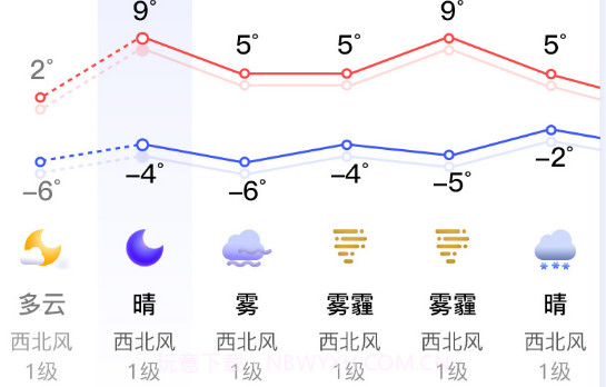 超准天气v1.0.25截图