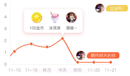 小光芒习惯学院v2.21截图