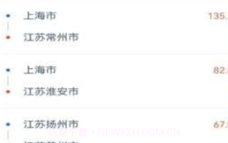 九米六司机端v1.3.30截图