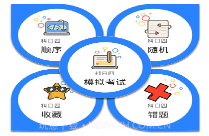 易通驾照v1.28截图