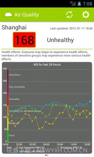 全国空气质量指数截图2 全国空气质量指数截图2